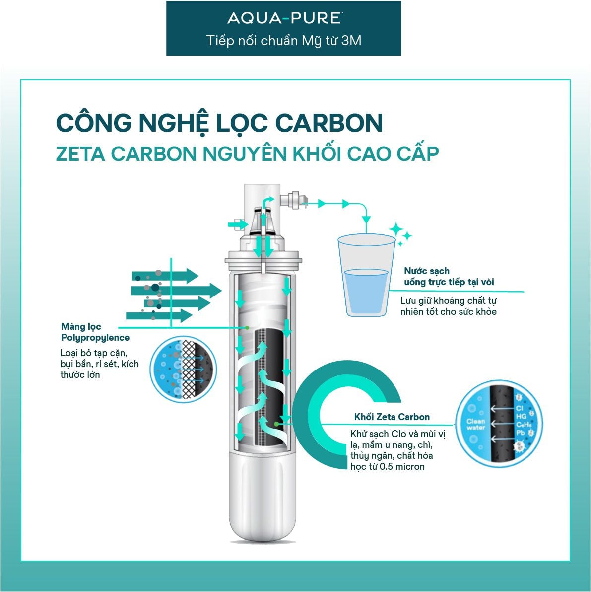  Lõi Thay Cho Máy Lọc Nước 3M™ Aqua-Pure™ BREW120-MS (MÃ HF20-MS) 
