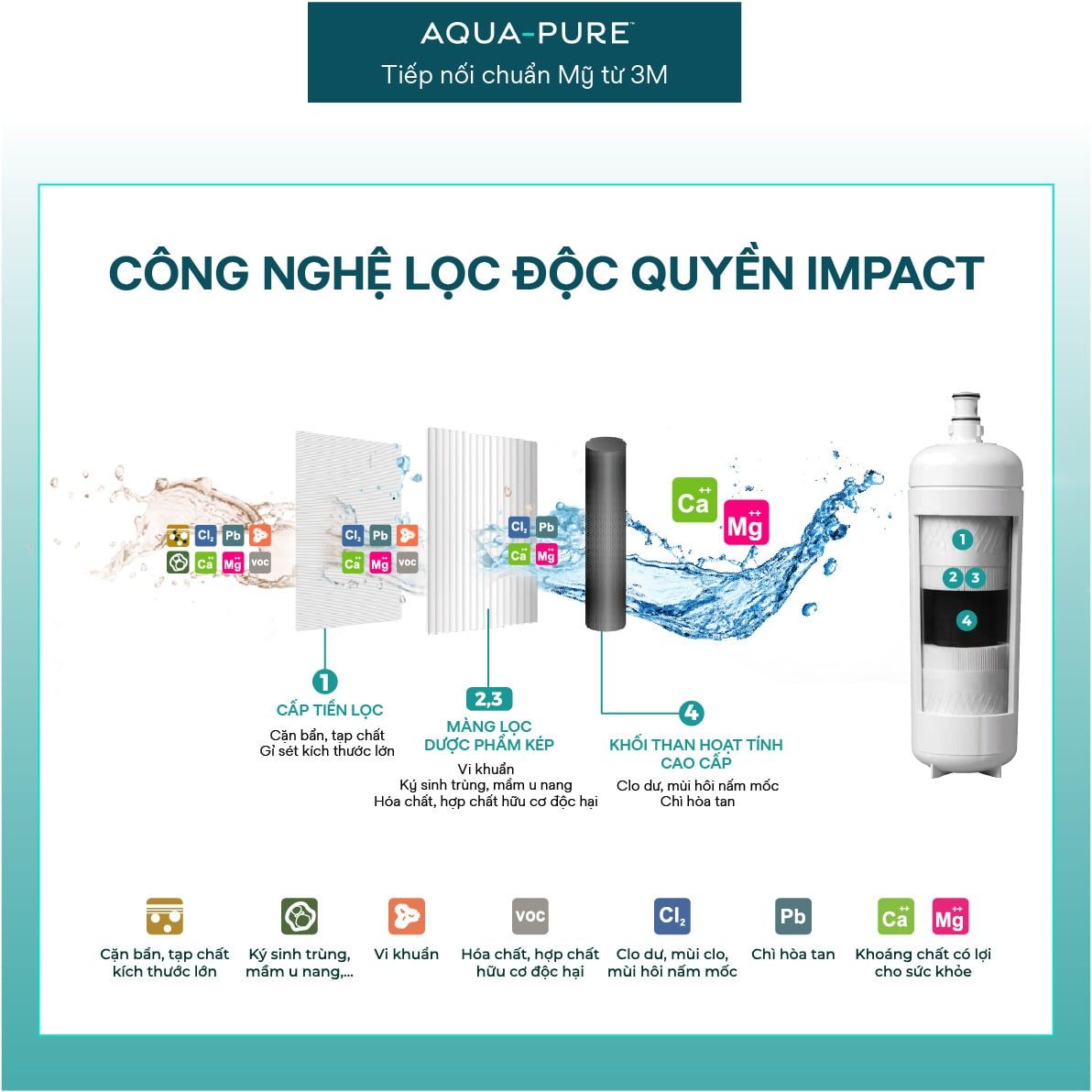  Máy Lọc Nước 3M™ Aqua-Pure™ ICE190-S1 Dành Cho Máy Làm Đá 