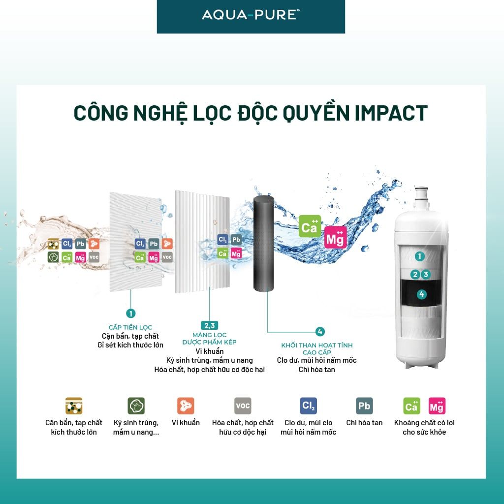  Lõi Thay Cho Máy Lọc Nước 3M™ Aqua-Pure™ ICE190-S & DP190 (Mã HF90-S) 