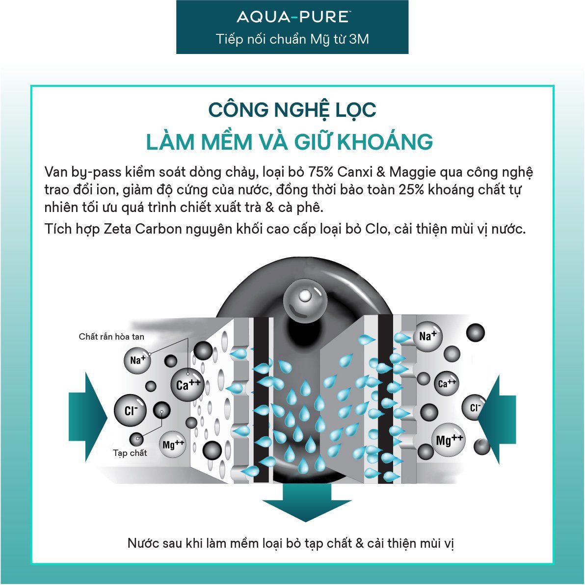  Lõi Lọc Thay Thế Cho Máy Lọc Nước 3M™ Aqua-Pure™ SGP195BN-T (Mã lõi P-195BN) 