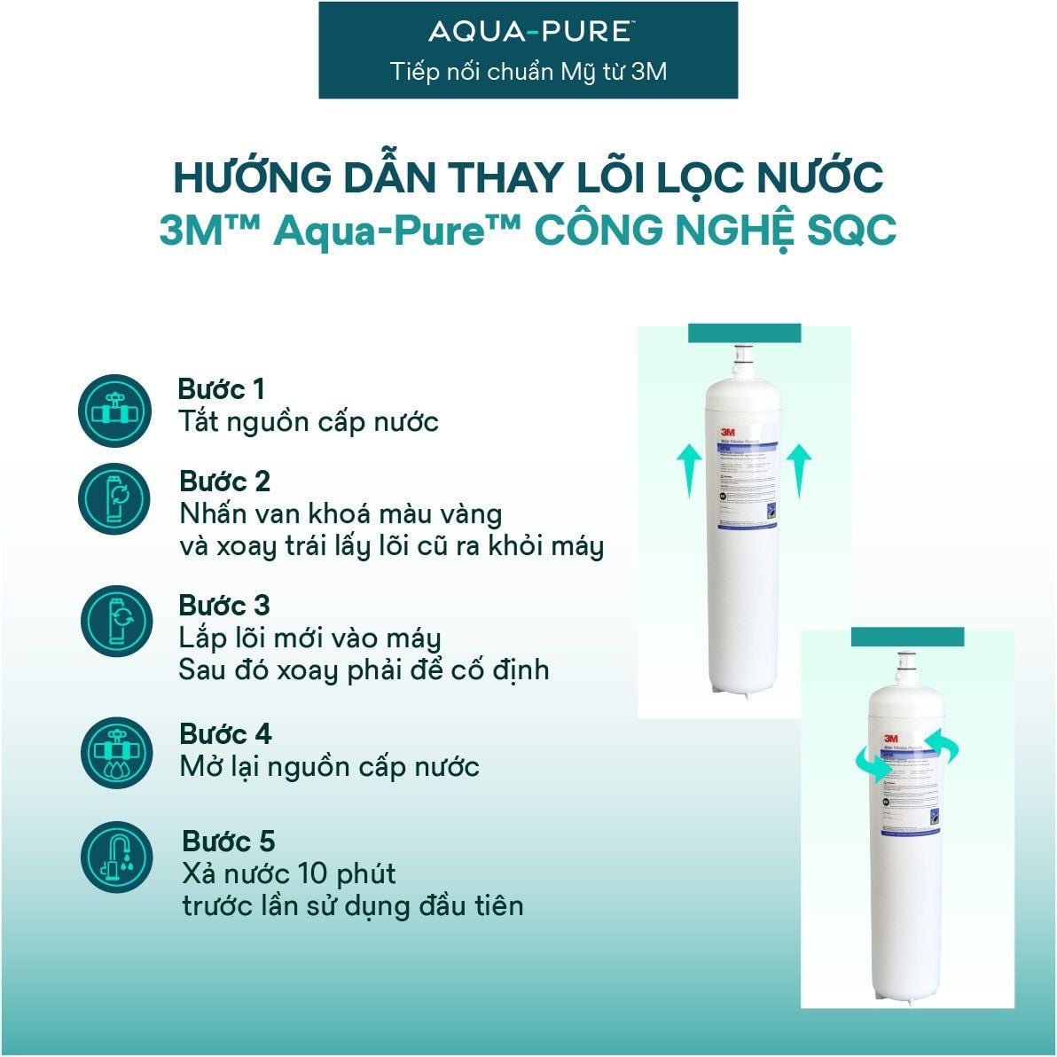  Lõi Thay Cho Máy Lọc Nước Thương Mại 3M™ Aqua-Pure™ DP190 (Mã HF90 & HF8-S) 