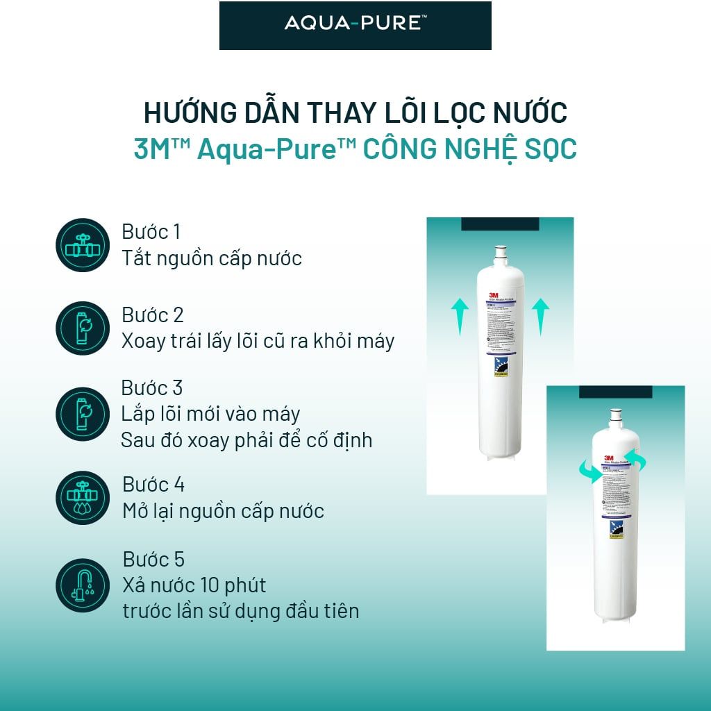  Lõi Thay Cho Máy Lọc Nước Thương Mại 3M™ Aqua-Pure™ DP190 (Mã HF90 & HF8-S) 