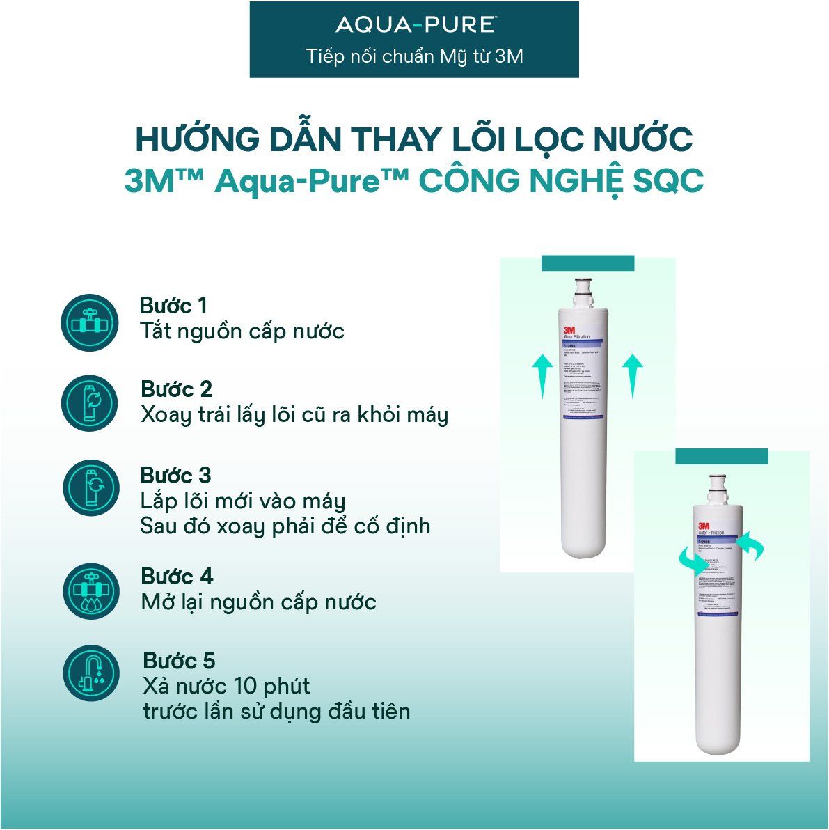  Lõi Lọc Thay Thế Cho Máy Lọc Nước 3M™ Aqua-Pure™ SGP124BN-T (Mã lõi P-124BN) 