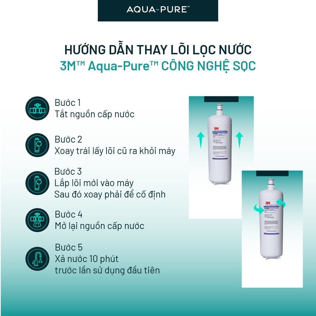  Lõi Lọc Thay Thế Cho Máy Lọc Nước 3M™ Aqua-Pure™ SGP165BN-T (Mã lõi P-165BN) 