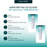  Lõi Lọc Thay Thế Cho Máy Lọc Nước 3M™ Aqua-Pure™ SGP195BN-T (Mã lõi P-195BN) 