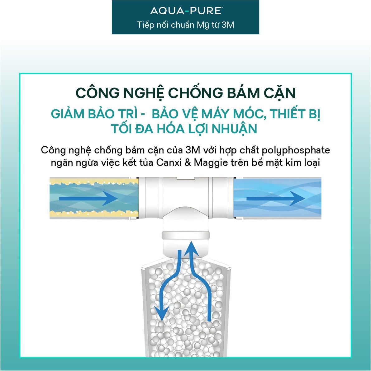  Máy Lọc Nước Dành Cho Nhà Hàng, Quán Cà Phê 3M™ Aqua-Pure™ ICE140S-WOI 