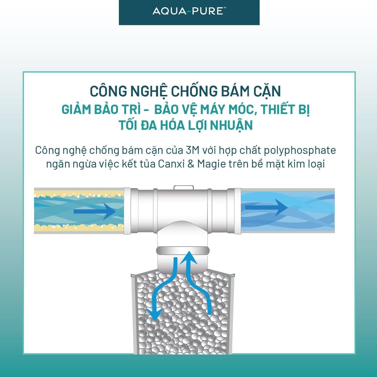  Máy Lọc Nước 3M™ Aqua-Pure™ DP190 Công Suất Lớn Dành Cho Thương Mại 