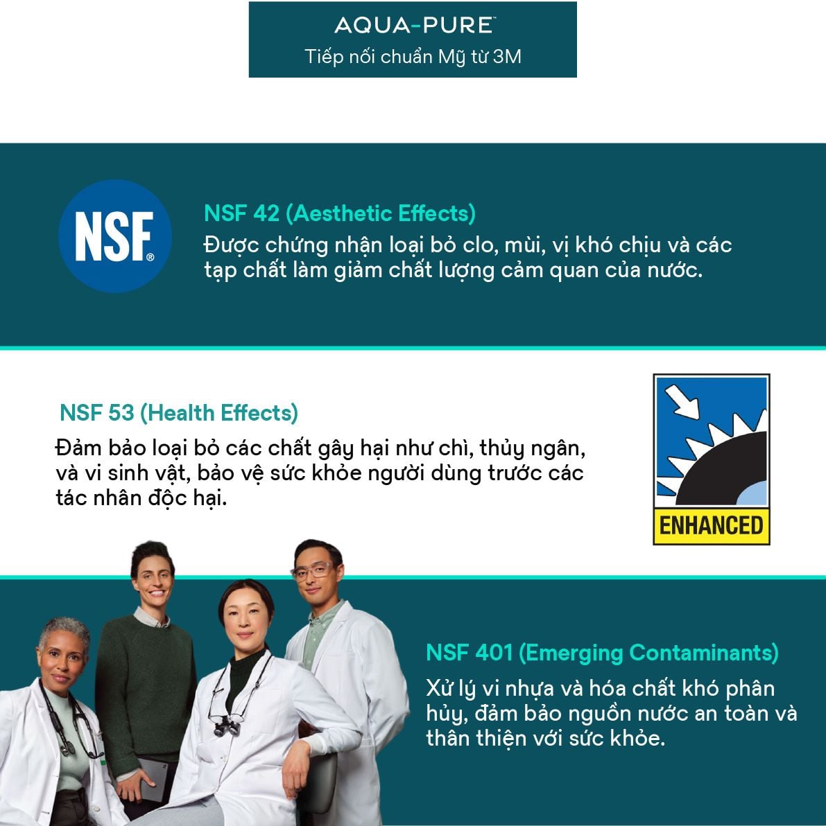  Máy Lọc Nước Lắp Dưới Bồn Rửa 3M™ Aqua-Pure™ RO301 - Công Nghệ RO Không Dùng Điện 