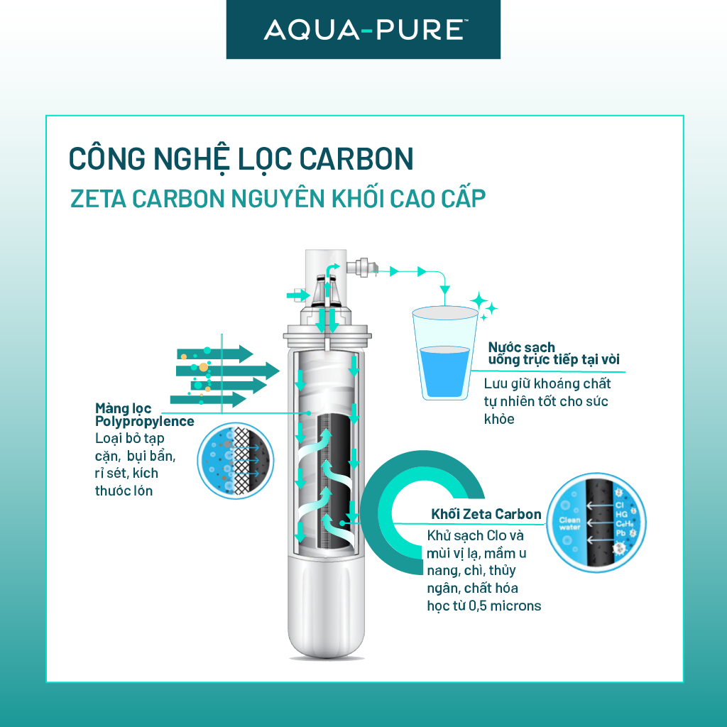  Cây Lọc Nước Nóng Lạnh VN3-3V-WH (Tích Hợp Máy Lọc Nước 3M™ Aqua-Pure™ BREW120-MS) 