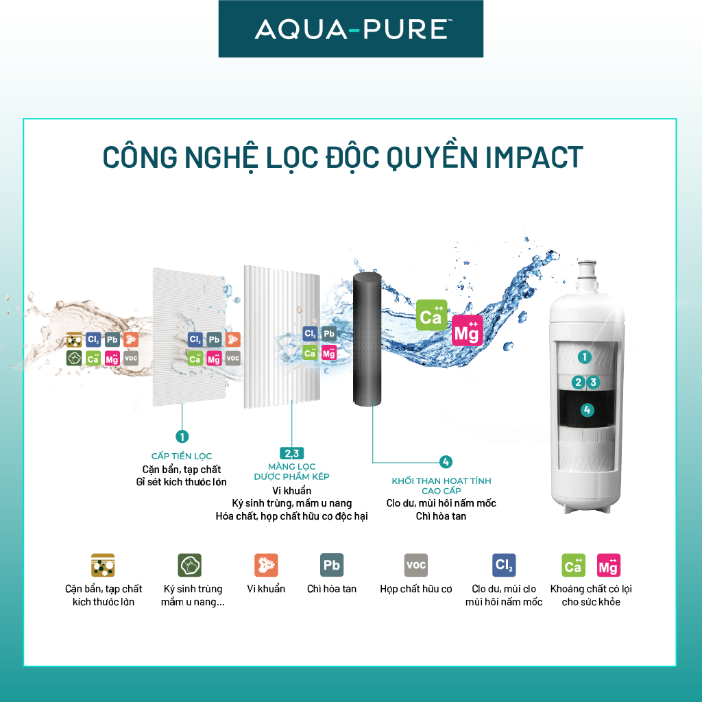  Cây Lọc Nước Nóng Lạnh VN4-3V-BL (Tích Hợp Máy Lọc Nước 3M™ Aqua-Pure™ ICE140-S) 