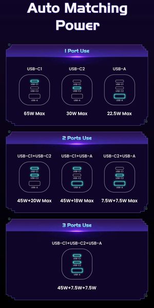 Sạc điện thoại 3 cổng USB-C và USB-A GaN 65W màu hồng tạo hình robot chân cắm dẹt Ugreen (45003)