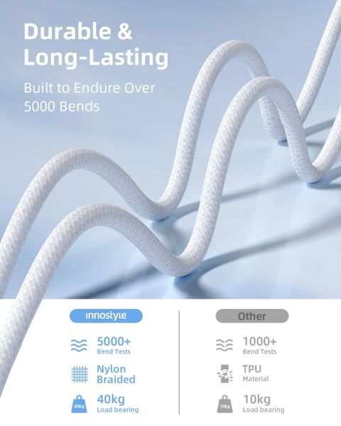 Cáp Innostyle USB-C to Lightning CryStalShine 1.5 Mét