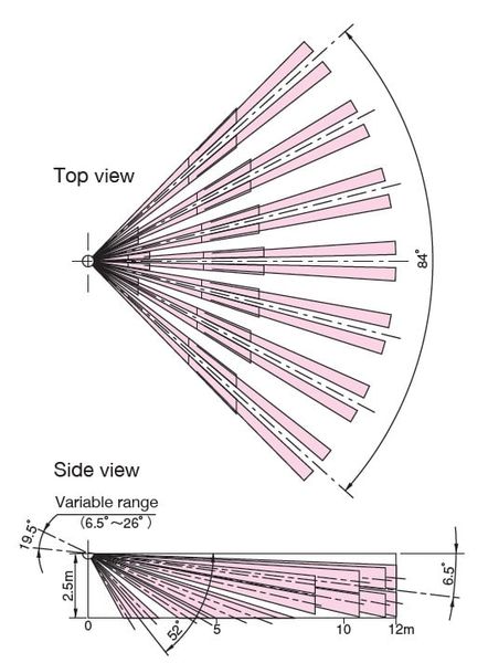 BUSNET 6612 / 6612W – Cảm biến hồng ngoại gắn trần