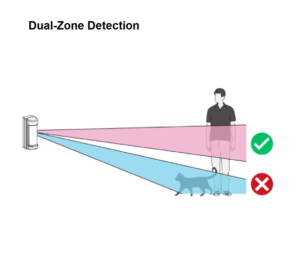 Cảm biến hồng ngoại ngoài trời MX-12FRAM, Dual Zone 180°, Chống che khuất (Anti-Masking)