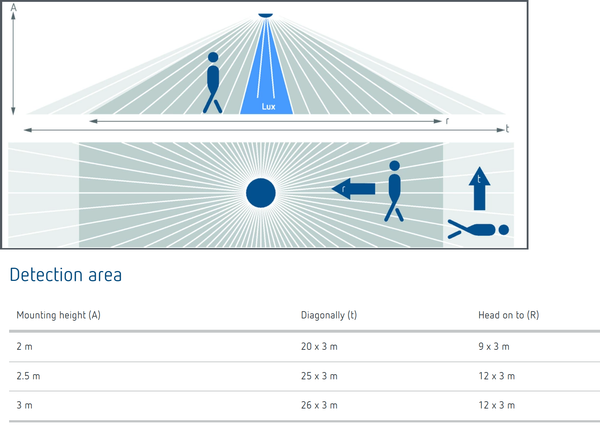 Theben PIRA TC DE Cảm biến hiện diện và chuyển động | Lắp âm trần