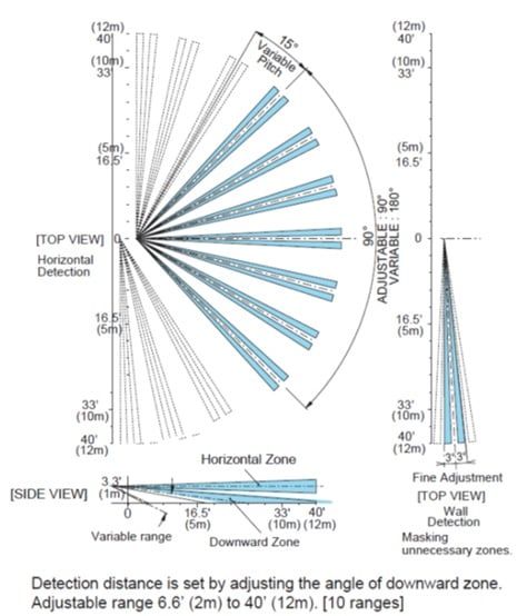 TX-114SR – Đầu báo hồng ngoại ngoài trời 1 vùng kép (chạy pin)