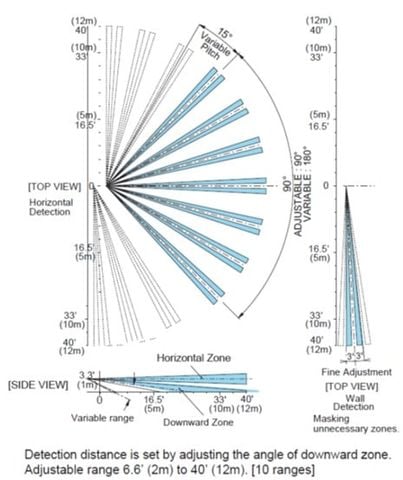 TX-114SR – Đầu báo hồng ngoại ngoài trời 1 vùng kép (chạy pin)