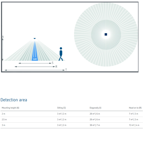 PIRA T6 Mini | Cảm biến hiện diện siêu nhỏ | Lắp âm trần tinh tế