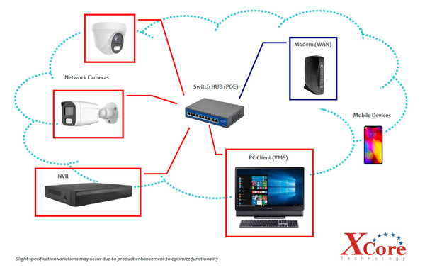 NFC5D3S - Camera IP 5MP chống nhiễu chủ động