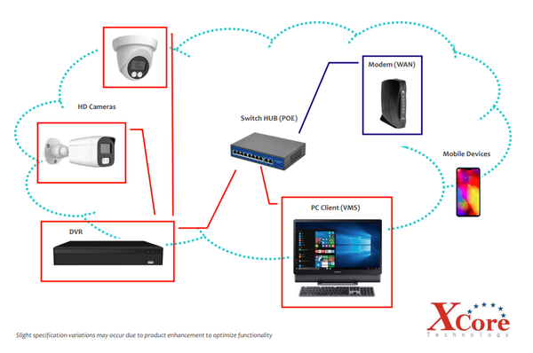 XVR5M-04AV - Đầu ghi hình DVR 5MP 4 kênh Hybrid A/V Coax