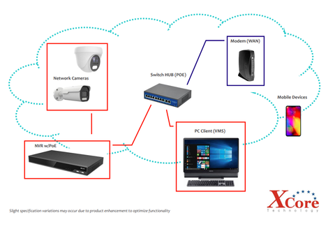 AI NVR 8MP 8 kênh tích hợp ANPR & PoE