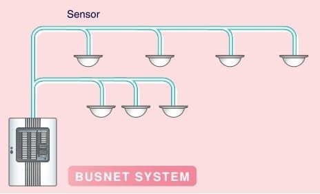 BUSNET 6612 / 6612W – Cảm biến hồng ngoại gắn trần