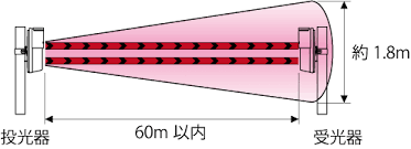 BUS-60XT - Cảm Biến Hồng Ngoại 2 Chùm Tia Công Suất Cao