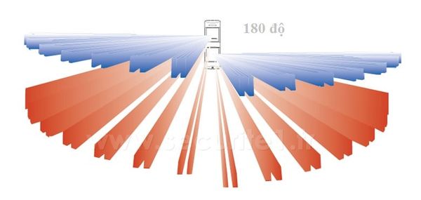 Đầu Báo Hồng Ngoại Ngoài Trời TX-114FR – Phiên Bản Chạy Pin Cao Cấp