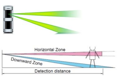 TX-114SR – Đầu báo hồng ngoại ngoài trời 1 vùng kép (chạy pin)