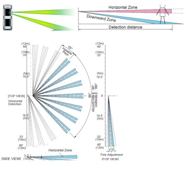 TX-114TR – Đầu Báo Hồng Ngoại Ngoài Trời Chạy Pin, Độ Tin Cậy Cao