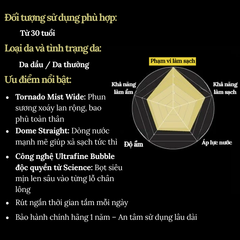 Vòi Sen Mirable Sara - ミラブル さら