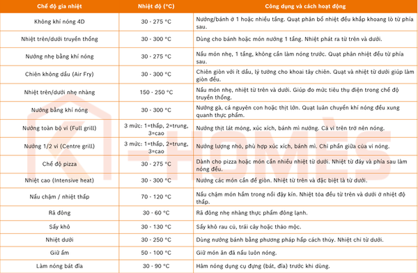 Lò nướng âm tủ kết hợp vi sóng Bosch CMG778NB1 - Series 8 - 45L