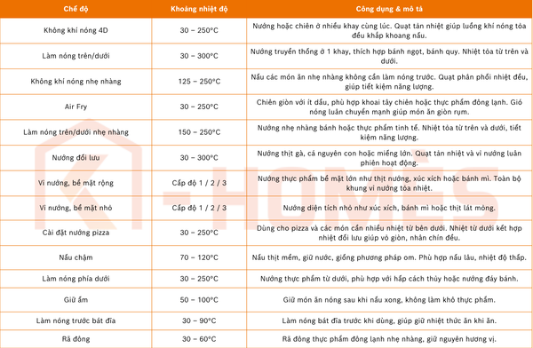 Lò nướng âm tủ kết hợp hấp Bosch CSG7364B1 - Series 8 - 47L