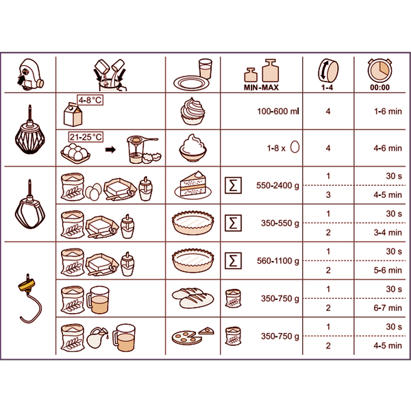 Máy xay trộn đa năng Bosch MUMS2AW00 - Series 2 - 700W