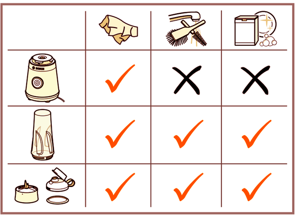 Máy xay sinh tố Mini Bosch VitaPower MMB2111M - Series 2 - 450W