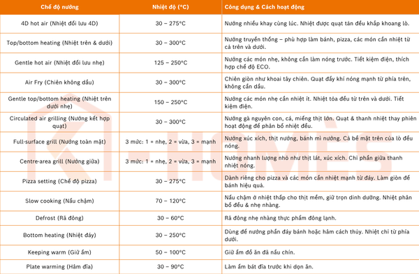 Lò nướng âm tủ Bosch HBG7784B1 - Series 8 - 71L