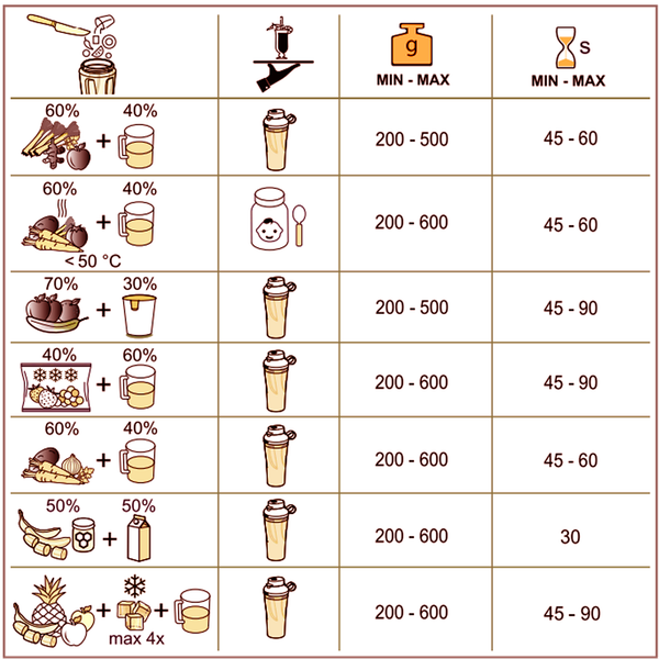 Máy xay sinh tố Mini Bosch VitaPower MMB2111M - Series 2 - 450W