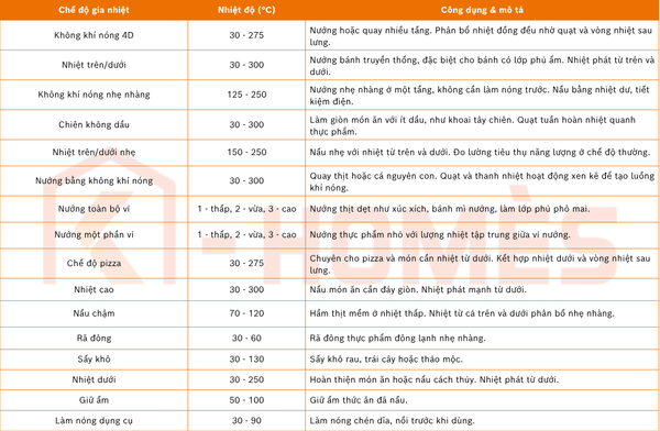 [PRE-ORDER 10/04] Lò nướng âm tủ kết hợp vi sóng Bosch HMG778NB1 - Series 8 - 67L