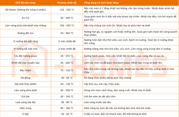 Lò nướng âm tủ kết hợp hấp Bosch HRG7784B1 - Series 8 - 71L