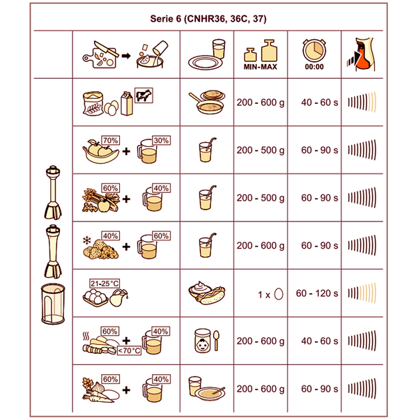 Máy xay cầm tay Bosch ErgoMaster MSM4W410 - Series 4 - 800W