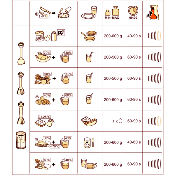 Máy xay cầm tay Bosch ErgoMaster MSM4B6V2 - Series 4 - 1000W