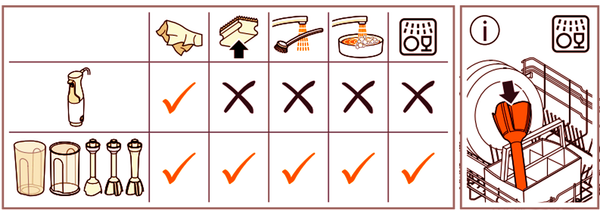 Máy xay cầm tay Bosch ErgoMaster MSM4W410 - Series 4 - 800W