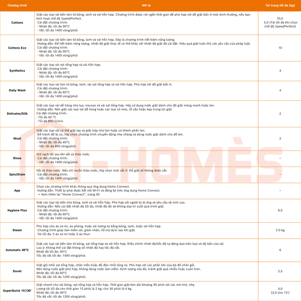 [PRE-ORDER 10.04] Máy giặt cửa trước Bosch WGB254A0SG 10kg - Series 8