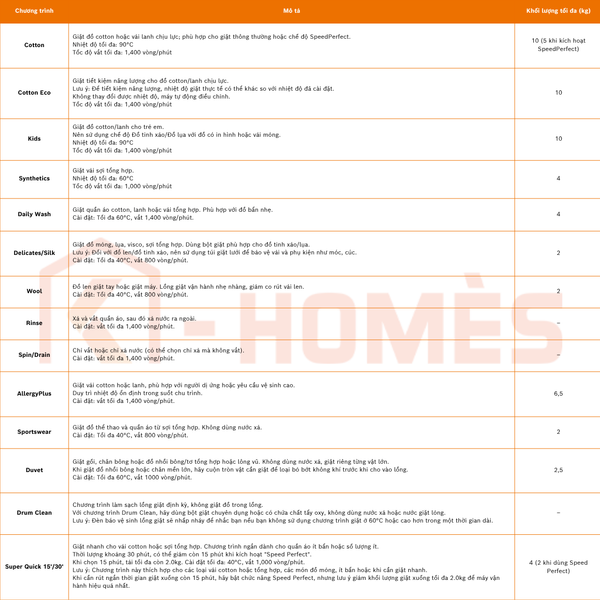 Máy giặt cửa trước Bosch WGG25401SG 10kg - Series 6