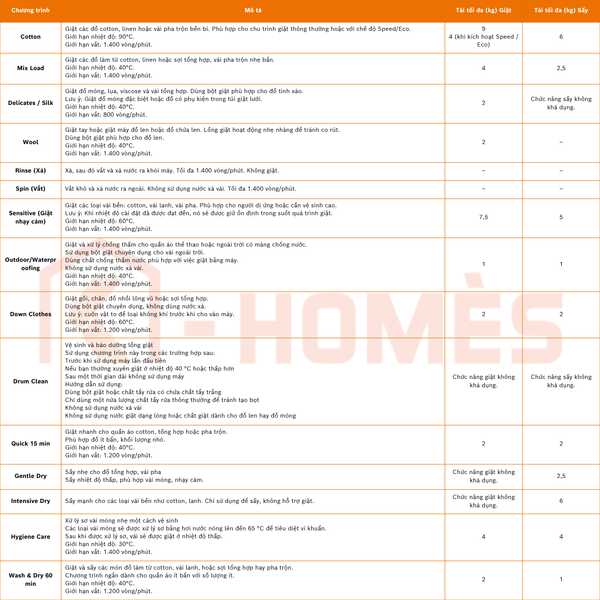 Máy giặt sấy Bosch WNA14400SG 9/6kg - Series 4
