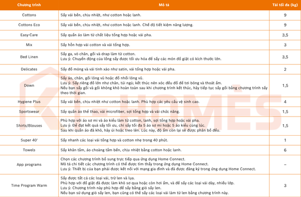 Máy sấy bơm nhiệt Bosch WQB245B0SG 9kg - Series 8