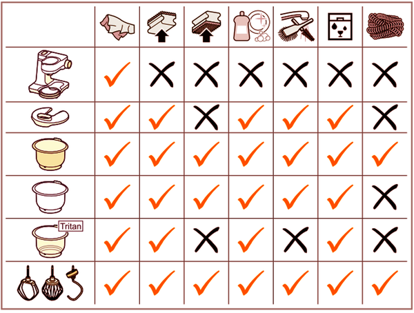 Máy xay trộn đa năng Bosch MUMS2AW00 - Series 2 - 700W