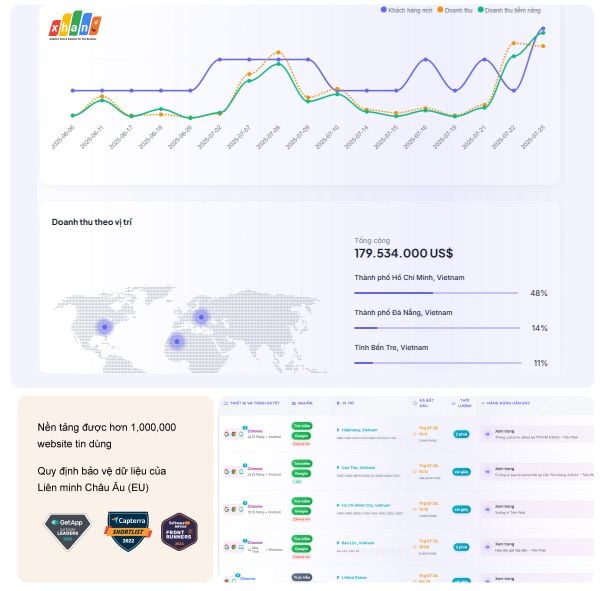 Gói Xhan Analytics Free 0đ