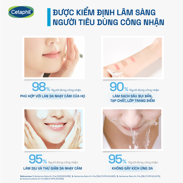 Sữa rửa mặt dạng bọt siêu mềm mịn giúp làm dịu tức thì & cấp ẩm tối ưu cho da nhạy cảm Cetaphil Soothing Foam Wash 200ML