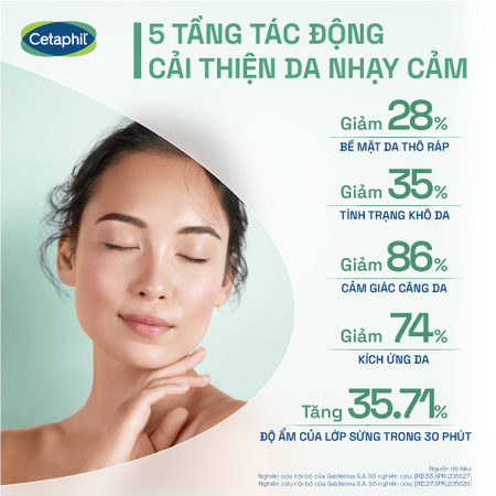 Nước cân bằng đa nhiệm, làm dịu, phục hồi và nuôi dưỡng làn da Cetaphil Soothing & Comforting Cica Balancing Toner 150ml